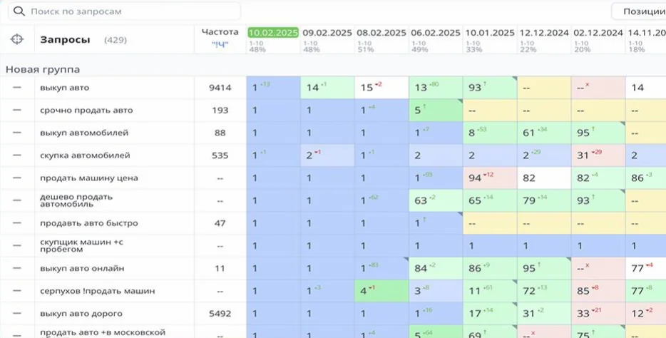 Позиции Automagnit